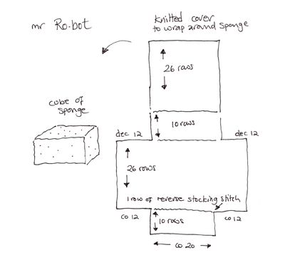 Robot diagram