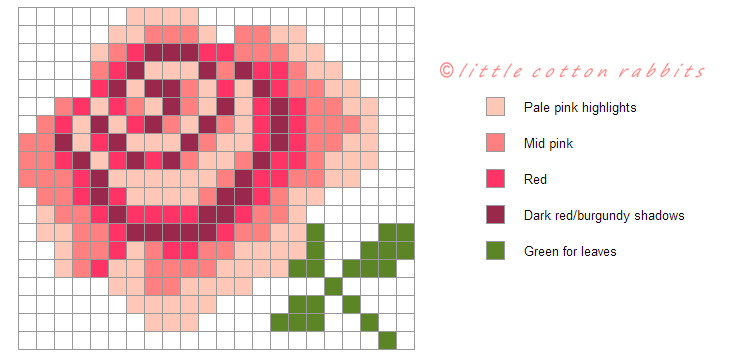 Rosechart Rosechart